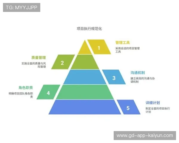 项目管理流程标准化，降低协同成本